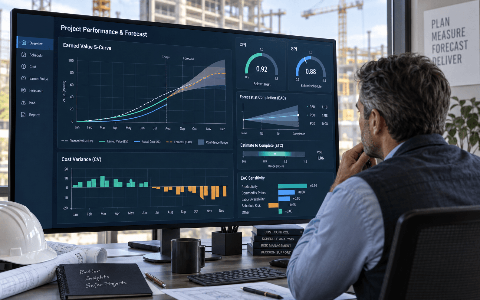 projAI.net earned-value and forecast review